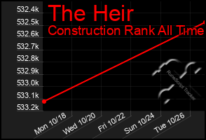 Total Graph of The Heir