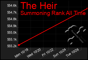 Total Graph of The Heir