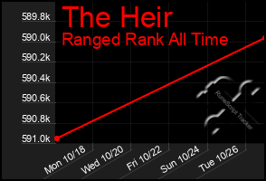 Total Graph of The Heir