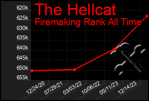 Total Graph of The Hellcat