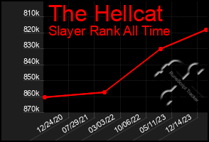 Total Graph of The Hellcat