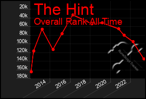 Total Graph of The Hint