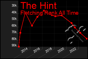 Total Graph of The Hint