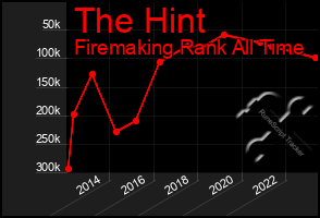 Total Graph of The Hint