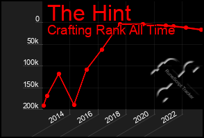 Total Graph of The Hint