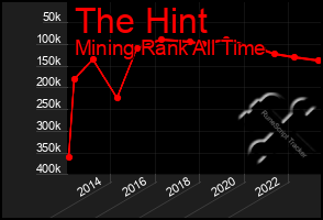 Total Graph of The Hint