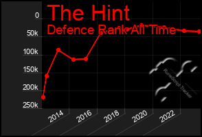 Total Graph of The Hint