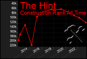 Total Graph of The Hint