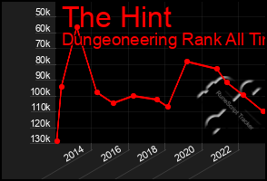 Total Graph of The Hint