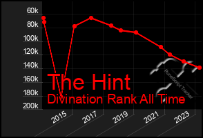 Total Graph of The Hint