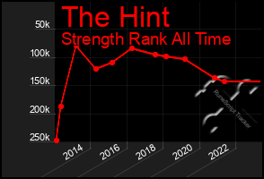 Total Graph of The Hint