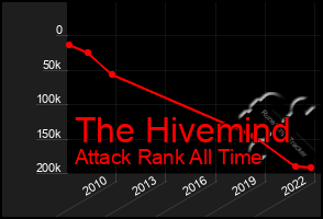 Total Graph of The Hivemind