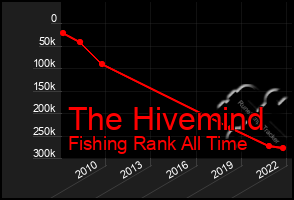 Total Graph of The Hivemind