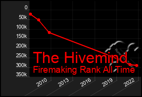 Total Graph of The Hivemind