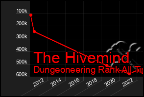 Total Graph of The Hivemind