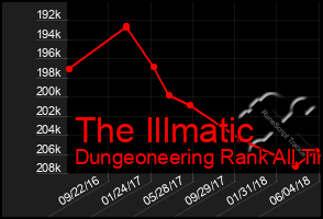 Total Graph of The Illmatic