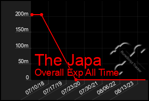 Total Graph of The Japa