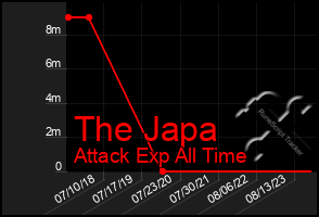 Total Graph of The Japa