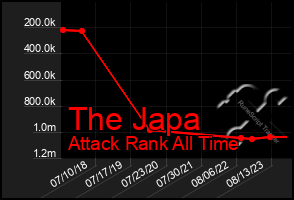 Total Graph of The Japa