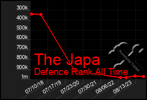 Total Graph of The Japa