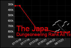 Total Graph of The Japa