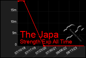 Total Graph of The Japa