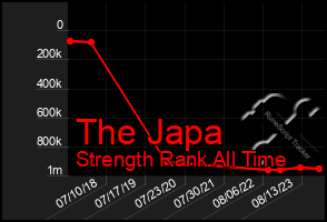 Total Graph of The Japa