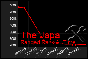 Total Graph of The Japa