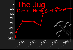 Total Graph of The Jug