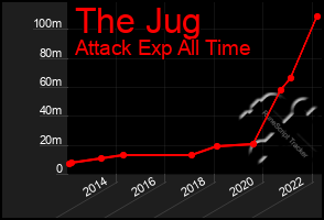 Total Graph of The Jug