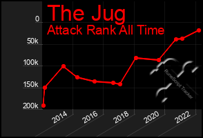 Total Graph of The Jug