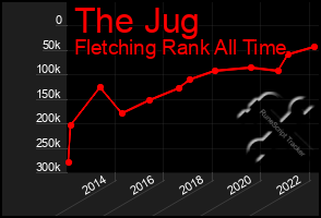 Total Graph of The Jug