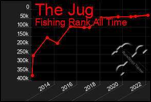 Total Graph of The Jug