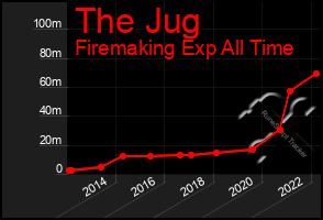 Total Graph of The Jug