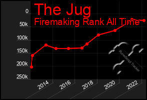 Total Graph of The Jug