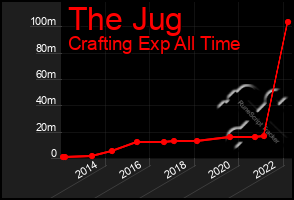 Total Graph of The Jug