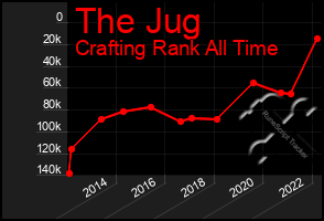 Total Graph of The Jug