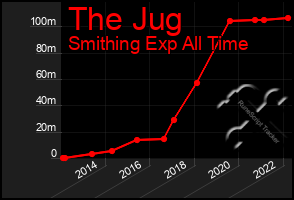 Total Graph of The Jug