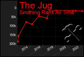 Total Graph of The Jug