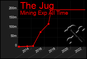 Total Graph of The Jug