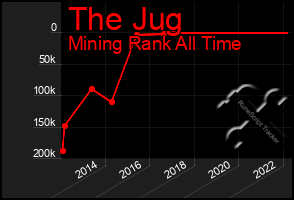 Total Graph of The Jug