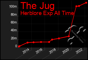 Total Graph of The Jug