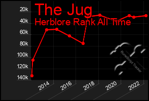 Total Graph of The Jug