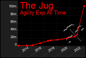 Total Graph of The Jug