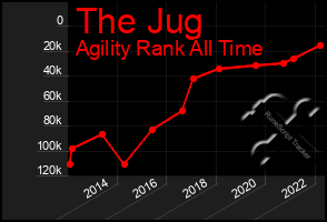 Total Graph of The Jug