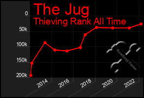 Total Graph of The Jug