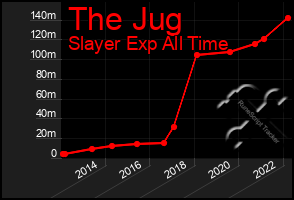 Total Graph of The Jug