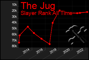 Total Graph of The Jug