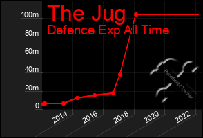 Total Graph of The Jug