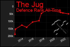 Total Graph of The Jug